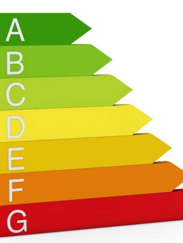 Etykiety energetyczne